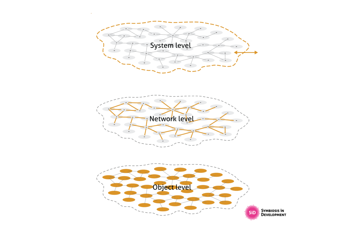 SNO-Loopdiagram1 Thinking in Systems Part 2: The Object Level